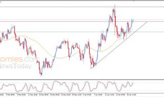 سعر النفط الخام وسط إشارات إيجابية تدفع النفط لتثبيت مكاسبه – توقعات اليوم – 22-01-2026