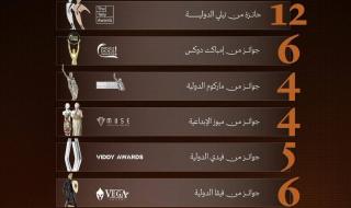 مبادرة كنوز السعودية في وزارة الإعلام تحصد 6 جوائز ذهبية عن فيلمها "الوجهة"