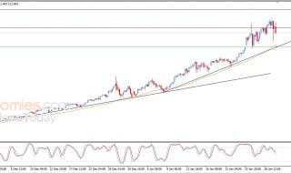 سعر الفضة تشهد انخفاضاً يعيد بناء الزخم الإيجابي – توقعات اليوم – 30-01-2026
