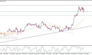 سعر الجنيه الإسترليني مقابل الدولار يحاول اكتساب زخماً إيجابياً – توقعات اليوم – 30-01-2026