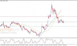 تحديث مسائي لزوج اليورو مقابل الدولار اليوم 05-02-2026