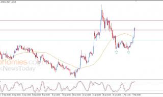 تحديث مسائي لزوج اليورو مقابل الدولار اليوم 09-02-2026