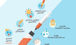 تعرف على التطعيمات التي يتم إعطائها للأطفال في المملكة العربية السعودية