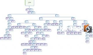 من اكثر قحطان ام عدنان؟