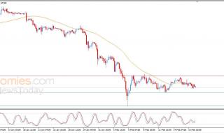 سعر البتكوين (BTCUSD) يظل تحت الضغوط البيعية – توقعات اليوم – 18-02-2026