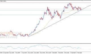 سعر الدولار الاسترالي مقابل الدولار الأمريكي بين المطرقة والسندان – توقعات اليوم – 19-02-2026