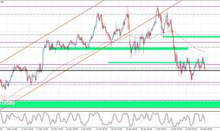 سعر الباوند مقابل الين لا يزال محصورا-توقعات اليوم 23-2-2026