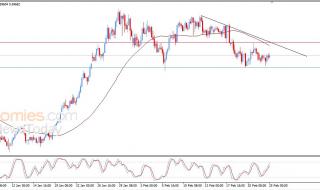 سعر الدولار النيوزيلاندي أمام الدولار يشهد مكاسب حذرة – توقعات اليوم – 25-02-2026