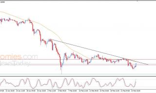 سعر البتكوين (BTCUSD) يحاول تصحيح الاتجاه الرئيسي الهابط – توقعات اليوم – 25-02-2026