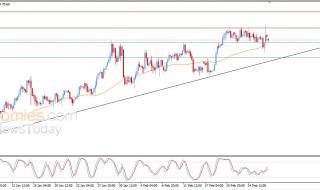 سعر النفط خام برنت يبحث عن اتجاه – توقعات اليوم – 27-02-2026