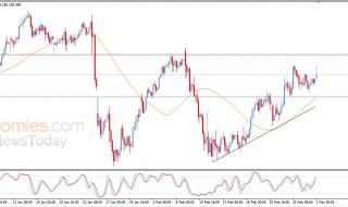 سعر الدولار مقابل الين يعزز من مكاسبه – توقعات اليوم – 02-03-2026