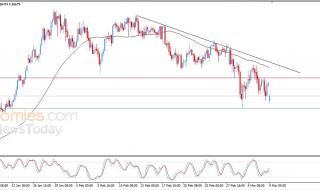 سعر الدولار النيوزيلاندي أمام الدولار يحاول تقليص بعضاً من خسائره – توقعات اليوم – 09-03-2026