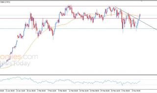 سعر الدولار الاسترالي مقابل الدولار الأمريكي يبدأ بتصريف تشبعه الشرائي – توقعات اليوم – 10-03-2026