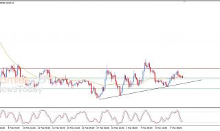تحديث توقع سعر الإيثيريوم اليوم 11-03-2026