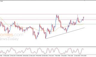سعر البتكوين (BTCUSD) يحاول تصريف تشبعه الشرائي – توقعات اليوم – 16-03-2026