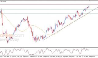 سعر الدولار مقابل الين يستجمع قواه الإيجابية – توقعات اليوم – 16-03-2026