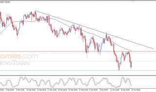 سعر الدولار النيوزيلاندي أمام الدولار يحاول تعويض بعضاً من خسائره – توقعات اليوم – 19-03-2026