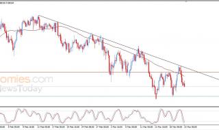 سعر الدولار النيوزيلاندي أمام الدولار يعاني من الضغوط السلبية – توقعات اليوم – 23-03-2026