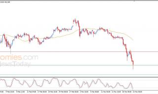 سعر الذهب عند مستوى حرج بعد موجة هبوط حادة - توقعات اليوم – 23-03-2026