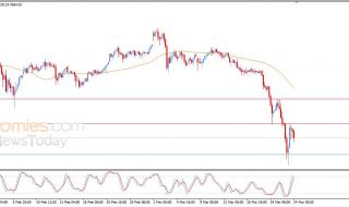 سعر الذهب يتراجع بتأثير مقاومة مهمة - توقعات اليوم – 24-03-2026
