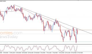 سعر الدولار النيوزيلاندي أمام الدولار يتراجع بعدما فشل في اختراق خط اتجاه هابط – توقعات اليوم – 24-03-2026