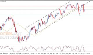 سعر الدولار مقابل الين يشهد مكاسب حذرة – توقعات اليوم – 24-03-2026