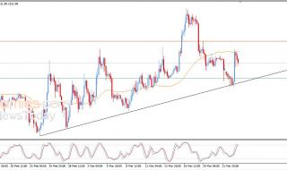 سعر الإيثيريوم (ETHUSD) في هدنة لالتقاط الأنفاس – توقعات اليوم – 24-03-2026