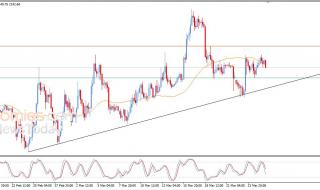 سعر الإيثيريوم (ETHUSD) يحاول اكتساب زخماً إيجابياً – توقعات اليوم – 26-03-2026
