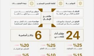 "التعليم العالي" تُحدّث دليل الجامعات بشأن إطار التقييم القائم على المخرجات