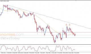 تحديث مسائي لزوج اليورو مقابل الدولار اليوم 27-03-2026