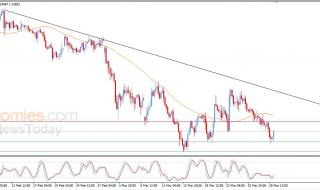 سعر اليورو مقابل الدولار يرتفع بعد وصوله هدفنا السعري – توقعات اليوم – 31-03-2026
