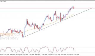 سعر الدولار مقابل الفرنك يحاول اكتساب زخماً إيجابياً – توقعات اليوم – 31-03-2026