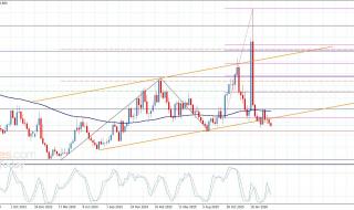 سعر الغاز الطبيعي يهبط بهدوء -توقعات اليوم 31-3-2026