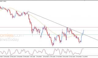 تحديث توقع سعر اليورو مقابل الدولار اليوم 01-04-2026