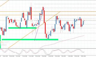 سعر اليورو مقابل الين بانتظار العزم السلبي-توقعات اليوم 2-4-2026