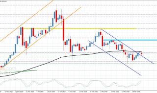 سعر البلاتين يحافظ على الثبات السلبي– توقعات اليوم 2-4-2026