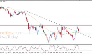 سعر اليورو مقابل الدولار يحاول اكتساب زخماً إيجابياً – توقعات اليوم – 02-04-2026