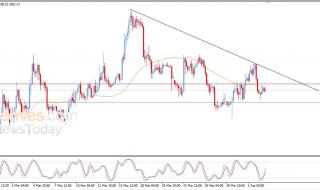 سعر الإيثيريوم (ETHUSD) يعاني من الضغوط السلبية – توقعات اليوم – 03-04-2026