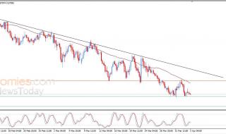 سعر الدولار النيوزيلاندي أمام الدولار يستعد لكسر دعم محوري – توقعات اليوم – 03-04-2026