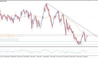 سعر الدولار الاسترالي مقابل الدولار الأمريكي يلامس مقاومة متوسطه المتحرك البسيط – توقعات اليوم – 03-04-2026