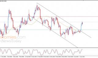 تحديث مسائي لسعر البتكوين اليوم 06-04-2026