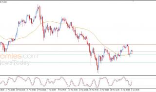 سعر الفضة يرتكز لدعم متوسطه المتحرك البسيط – توقعات اليوم – 06-04-2026