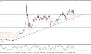 سعر النفط الخام يكسر خط اتجاه رئيسي صاعد – توقعات اليوم – 08-04-2026