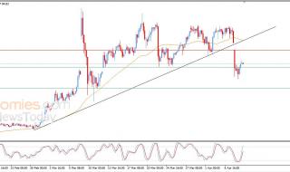 سعر النفط خام برنت ينجح في تعويض البعض من خسائره – توقعات اليوم – 09-04-2026