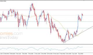 سعر الدولار الاسترالي مقابل الدولار الأمريكي يجني أرباحه – توقعات اليوم – 10-04-2026