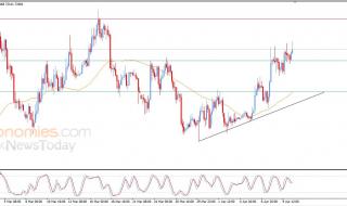 تحديث مسائي لسعر البتكوين اليوم 10-04-2026