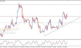 سعر الإيثيريوم (ETHUSD) يظهر إشارات متباينة – توقعات اليوم – 10-04-2026