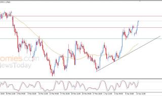 سعر اليورو مقابل الدولار يواصل الصعود بزخم قوي – توقعات اليوم – 14-04-2026