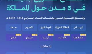 ثانوية الموهوبين التقنية تفتتح فروعها الجديدة في 5 مدن
