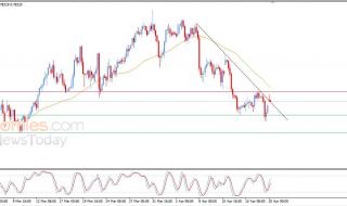 سعر الدولار مقابل الفرنك يهاجم خط اتجاه تصحيحي هابط – توقعات اليوم – 20-04-2026